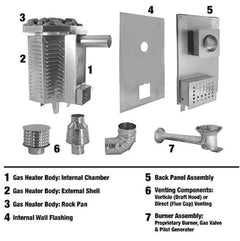 Scandia 80K BTU Gas Sauna Heater SN-HG8-NG-G60